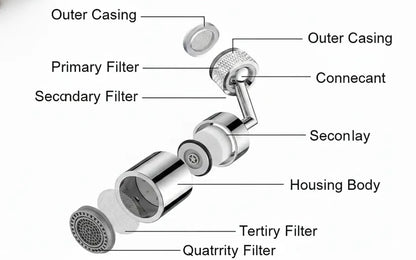 1080° Faucet Extender |🔥FLAT 50% OFF SALE🔥